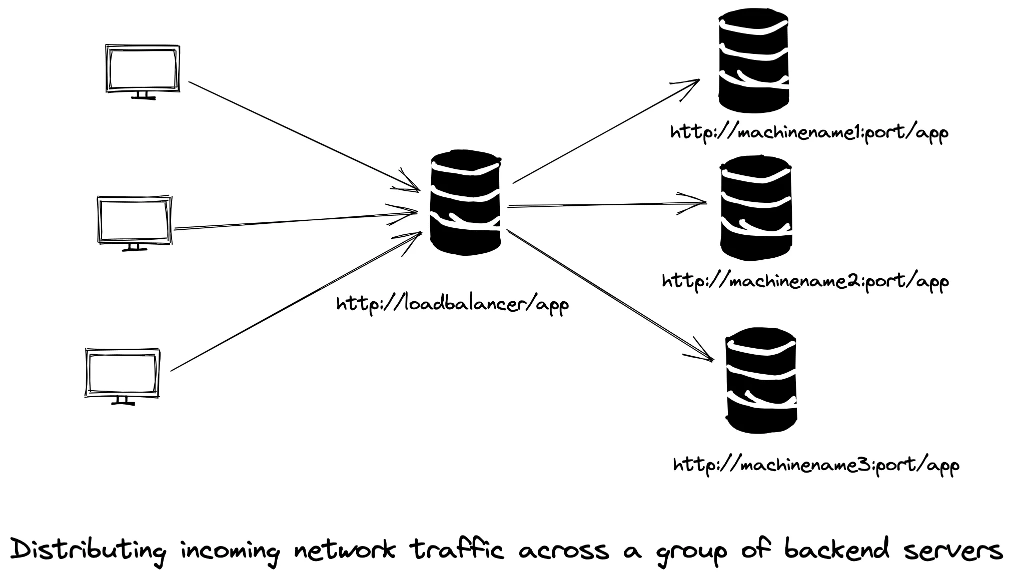 Understanding Load Balancing: Concepts and Algorithms